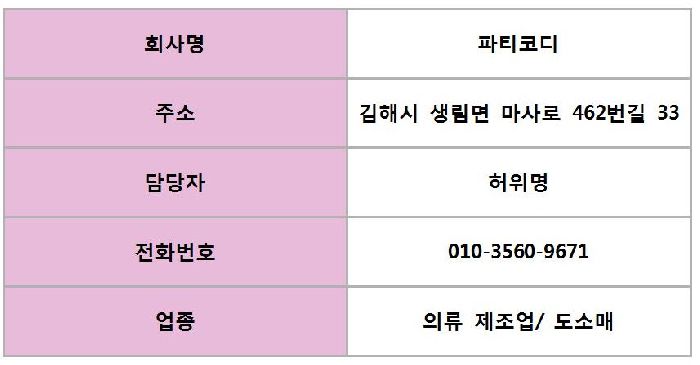 파티코디(산학협력)