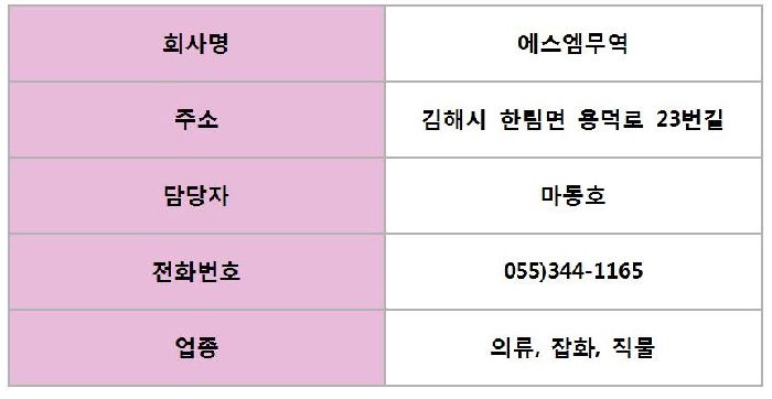 에스엠무역(산학협력)