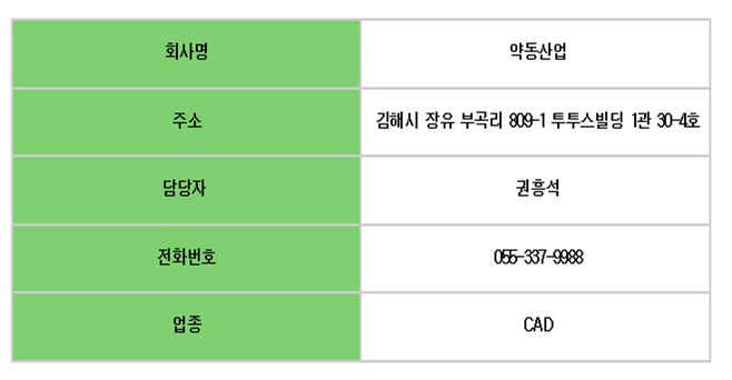 약동산업(산학협력)